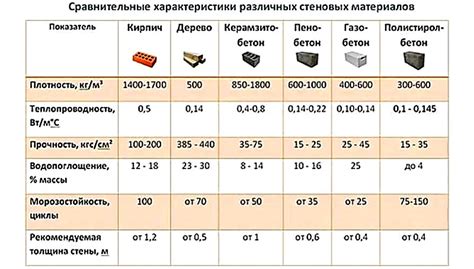 Сравнение теплопроводности железа и дерева