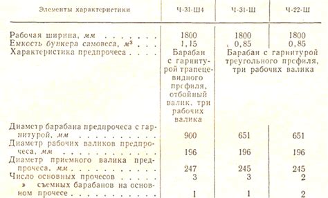 Сравнение технических характеристик орба и гримуара