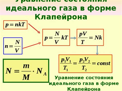 Сравнение уравнения состояния идеального газа с реальными газами