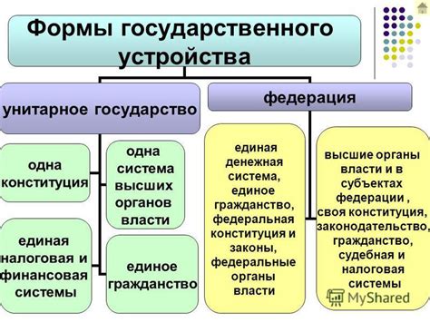 Сравнение федерального и государственного органов