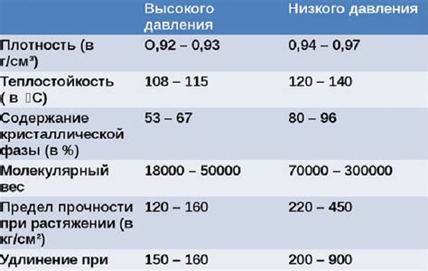 Сравнение физических характеристик с оригиналом