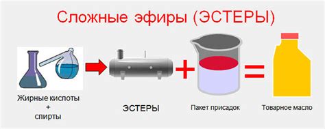 Сравнение характеристик: синтетика, полусинтетика, минералка