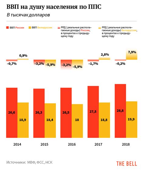 Сравнение цен в Беларуси и России