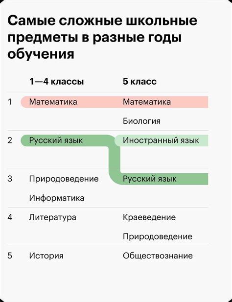 Сравнение цен и выбор лучшей сделки