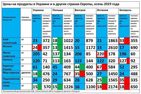 Сравнение цен и рассмотрение опций