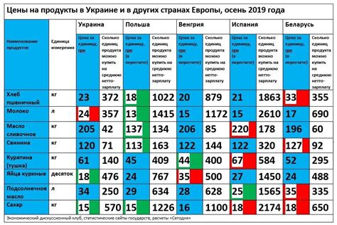 Сравнение цен и экономичность в эксплуатации