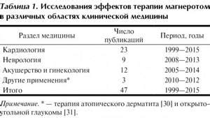 Сравнение эффективности калия оротата и магния оротата при различных заболеваниях и состояниях