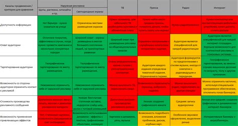 Сравнение эффективности клетки гнева с другими средствами предотвращения взрывов