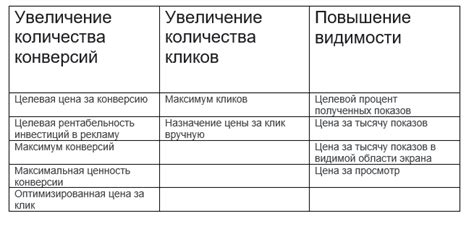 Сравнение эффективности разных вариантов