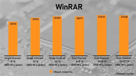 Сравнение GDDR5 и DDR5: анализ производительности и особенностей памяти