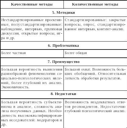 Сравнительный анализ примет и жеребости