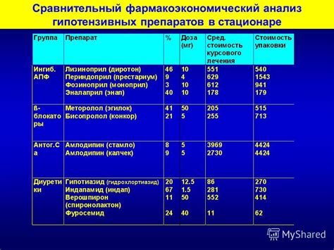 Сравнительный анализ стоимости и доступности препаратов