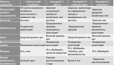 Сравнительный анализ с другими насадками