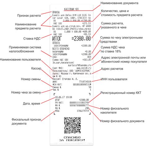 Сравните данные на экране с данными на физическом чеке