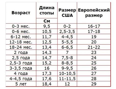 Средняя длина и максимальные размеры