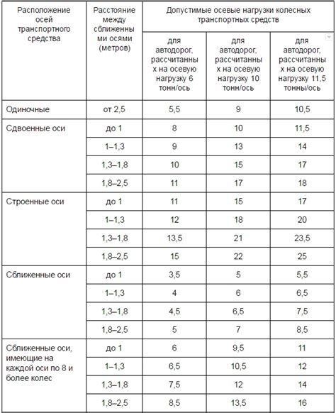 Средняя нагрузка