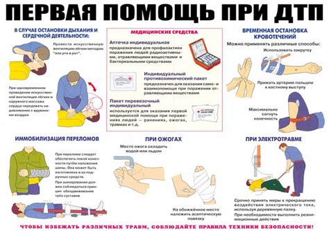 Средства для первой помощи при травмах