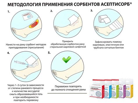 Средства для перевязки и осмотра