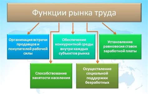 Средство труда и его функции