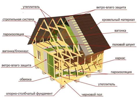 Сроки возведения и доступность жилья