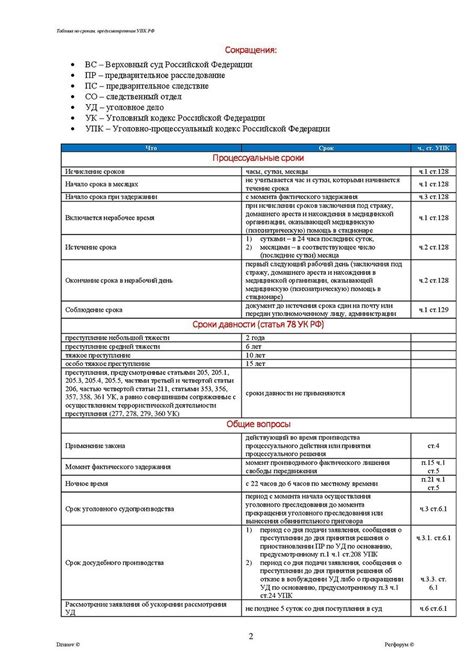 Сроки давности для преследования по статье 159 УПК РФ