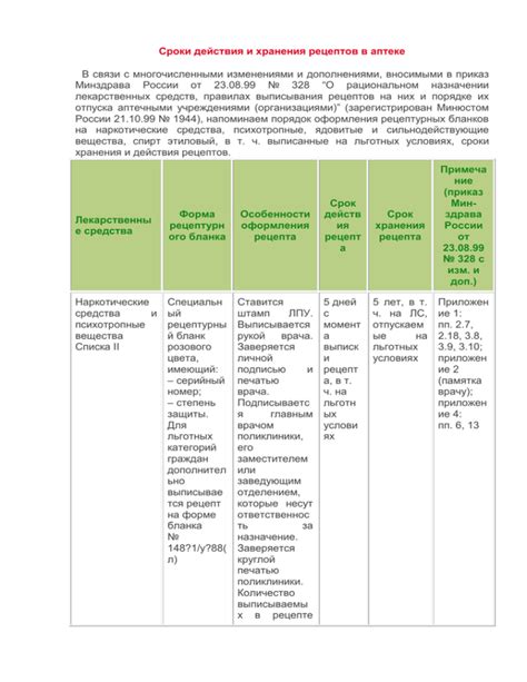 Сроки действия эффекта карвинга