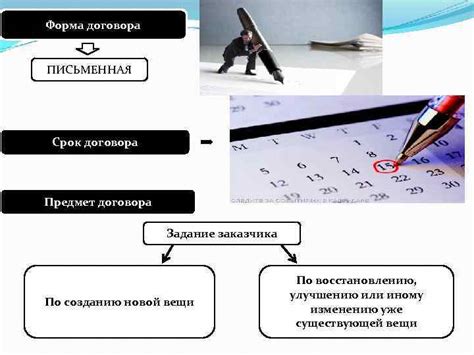 Сроки исполнения договора подряда