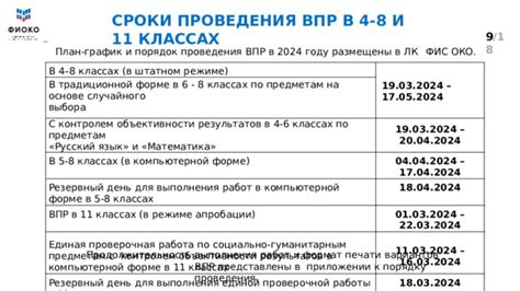 Сроки и порядок получения результатов ВПР по математике для 5 класса 2023 года