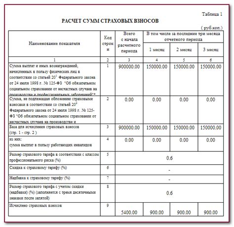 Сроки и порядок сдачи отчета ФСС раздел 2