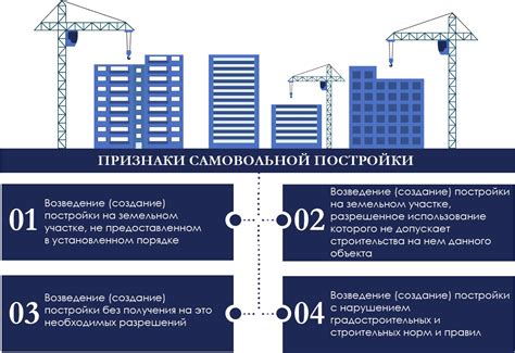 Сроки оформления земли в собственность при аренде в 2023 году