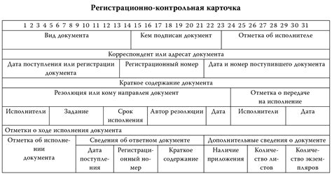 Сроки повторной регистрации