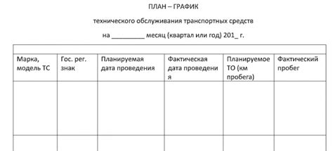 Сроки ремонта и проверки