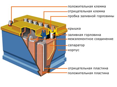 Срок службы аккумулятора и его перезарядка