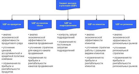 Стабильность доходов и надежность бюджета