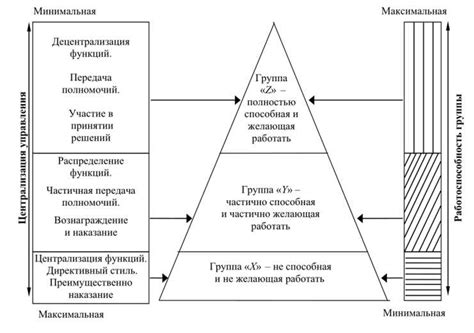 Стадии функционирования