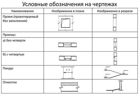 Стандартные обозначения элементов дверей по ГОСТу