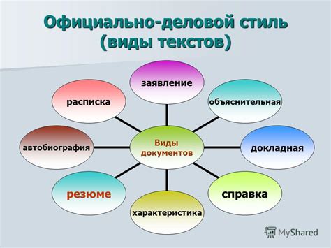 Стандартные схемы деловой письменности