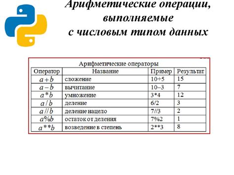 Стандартные типы данных в Python