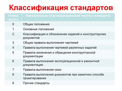 Стандарты и классификация