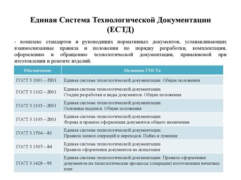 Стандарты и требования