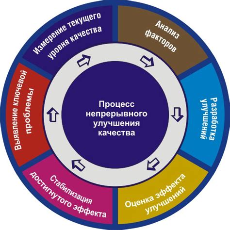 Стандарт качества выпускаемой продукции