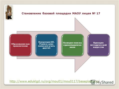 Становление площадки