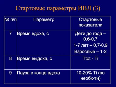 Стартовые параметры