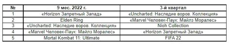 Статистика: мужчины владеют животными в большем количестве, чем женщины