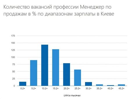 Статистика использования телефона - полезный инструмент для пользователя