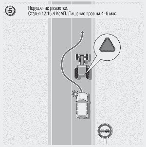 Статистика и исследования аварий с пересечением сплошной при обгоне