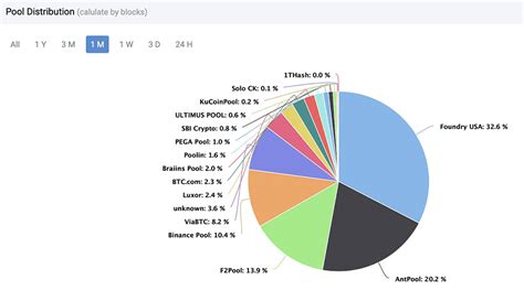 Статистика и отчеты вотчдога о контроле хешрейта в Hive OS