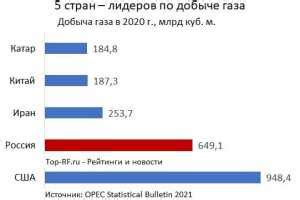 Статистика по добыче в конкретных локациях