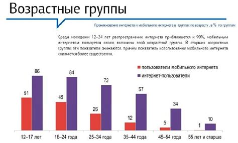 Статистика происшествий и возрастные группы