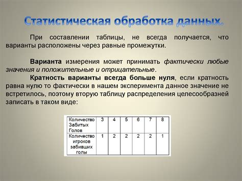 Статистическая обработка данных с использованием образцов